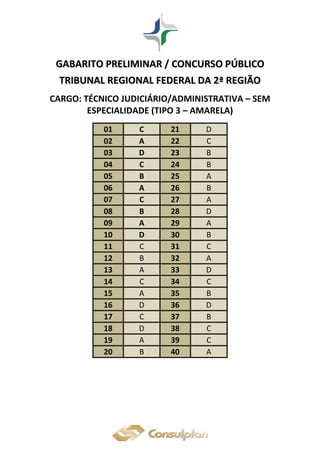 GGAABBAARRIITTOO PPRREELLIIMMIINNAARR // CCOONNCCUURRSSOO PPÚÚBBLLIICCOO
TTRRIIBBUUNNAALL RREEGGIIOONNAALL FFEEDDEERRAALL DDAA 22ªª RREEGGIIÃÃOO
CARGO: TÉCNICO JUDICIÁRIO/ADMINISTRATIVA – SEM
ESPECIALIDADE (TIPO 3 – AMARELA)
01 C 21 D
02 A 22 C
03 D 23 B
04 C 24 B
05 B 25 A
06 A 26 B
07 C 27 A
08 B 28 D
09 A 29 A
10 D 30 B
11 C 31 C
12 B 32 A
13 A 33 D
14 C 34 C
15 A 35 B
16 D 36 D
17 C 37 B
18 D 38 C
19 A 39 C
20 B 40 A
 