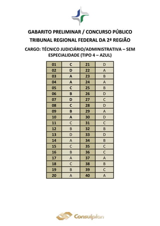 GGAABBAARRIITTOO PPRREELLIIMMIINNAARR // CCOONNCCUURRSSOO PPÚÚBBLLIICCOO
TTRRIIBBUUNNAALL RREEGGIIOONNAALL FFEEDDEERRAALL DDAA 22ªª RREEGGIIÃÃOO
CARGO: TÉCNICO JUDICIÁRIO/ADMINISTRATIVA – SEM
ESPECIALIDADE (TIPO 4 – AZUL)
01 C 21 D
02 D 22 A
03 A 23 B
04 A 24 A
05 C 25 B
06 B 26 D
07 D 27 C
08 C 28 D
09 B 29 A
10 A 30 D
11 C 31 C
12 B 32 B
13 D 33 D
14 A 34 B
15 C 35 C
16 B 36 C
17 A 37 A
18 C 38 B
19 B 39 C
20 A 40 A
 
