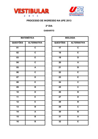 PROCESSO DE INGRESSO NA UPE 2013

                            2º DIA

                           GABARITO


        MATEMÁTICA                            BIOLOGIA

QUESTÕES     ALTERNATIVA              QUESTÕES    ALTERNATIVA

   01                C                   17              C

   02                C                   18              E

   03                E                   19              D

   04                C                   20              A

   05                A                   21              B

   06                C                   22              E

   07                D                   23              E

   08                E                   24              C

   09                B                   25              C

   10                D                   26              B

   11                E                   27              D

   12                E                   28              B

   13                B                   29              C

   14                A                   30              B

   15                B                   31              A

   16                B                   32              E
 