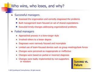 Who wins, who loses, and why? Success vs. Failure <ul><li>Successful managers </li></ul><ul><ul><li>Assessed the organizat...