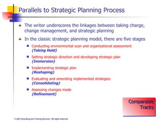 Parallels to Strategic Planning Process <ul><li>The writer underscores the linkages between taking charge, change manageme...