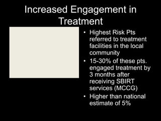 Increased Engagement in
Treatment
• Highest Risk Pts
referred to treatment
facilities in the local
community
• 15-30% of these pts.
engaged treatment by
3 months after
receiving SBIRT
services (MCCG)
• Higher than national
estimate of 5%

 