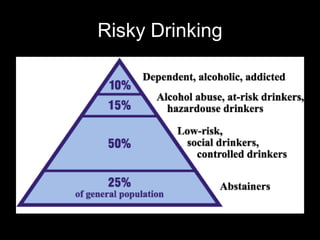 Risky Drinking

 