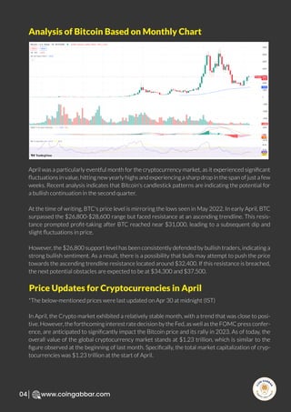 R
e
search Select
Inv
e
s
t
www.coingabbar.com
04
April was a particularly eventful month for the cryptocurrency market, as it experienced signiﬁcant
ﬂuctuations in value, hitting new yearly highs and experiencing a sharp drop in the span of just a few
weeks. Recent analysis indicates that Bitcoin's candlestick patterns are indicating the potential for
a bullish continuation in the second quarter.
At the time of writing, BTC's price level is mirroring the lows seen in May 2022. In early April, BTC
surpassed the $26,800-$28,600 range but faced resistance at an ascending trendline. This resis-
tance prompted proﬁt-taking after BTC reached near $31,000, leading to a subsequent dip and
slight ﬂuctuations in price.
However, the $26,800 support level has been consistently defended by bullish traders, indicating a
strong bullish sentiment. As a result, there is a possibility that bulls may attempt to push the price
towards the ascending trendline resistance located around $32,400. If this resistance is breached,
the next potential obstacles are expected to be at $34,300 and $37,500.
*The below-mentioned prices were last updated on Apr 30 at midnight (IST)
In April, the Crypto market exhibited a relatively stable month, with a trend that was close to posi-
tive. However, the forthcoming interest rate decision by the Fed, as well as the FOMC press confer-
ence, are anticipated to signiﬁcantly impact the Bitcoin price and its rally in 2023. As of today, the
overall value of the global cryptocurrency market stands at $1.23 trillion, which is similar to the
ﬁgure observed at the beginning of last month. Speciﬁcally, the total market capitalization of cryp-
tocurrencies was $1.23 trillion at the start of April.
Analysis of Bitcoin Based on Monthly Chart
Price Updates for Cryptocurrencies in April
 