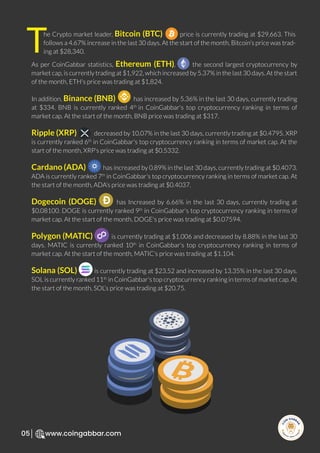 R
e
search Select
Inv
e
s
t
www.coingabbar.com
05
he Crypto market leader, Bitcoin (BTC) price is currently trading at $29,663. This
follows a 4.67% increase in the last 30 days. At the start of the month, Bitcoin’s price was trad-
ing at $28,340.
As per CoinGabbar statistics, Ethereum (ETH), the second largest cryptocurrency by
market cap, is currently trading at $1,922, which increased by 5.37% in the last 30 days. At the start
of the month, ETH's price was trading at $1,824.
In addition, Binance (BNB) has increased by 5.36% in the last 30 days, currently trading
at $334. BNB is currently ranked 4th
in CoinGabbar's top cryptocurrency ranking in terms of
market cap. At the start of the month, BNB price was trading at $317.
Ripple (XRP) decreased by 10.07% in the last 30 days, currently trading at $0.4795. XRP
is currently ranked 6th
in CoinGabbar's top cryptocurrency ranking in terms of market cap. At the
start of the month, XRP’s price was trading at $0.5332.
Cardano (ADA) has increased by 0.89% in the last 30 days, currently trading at $0.4073.
ADA is currently ranked 7th
in CoinGabbar's top cryptocurrency ranking in terms of market cap. At
the start of the month, ADA’s price was trading at $0.4037.
Dogecoin (DOGE) has Increased by 6.66% in the last 30 days, currently trading at
$0.08100. DOGE is currently ranked 9th
in CoinGabbar's top cryptocurrency ranking in terms of
market cap. At the start of the month, DOGE's price was trading at $0.07594.
Polygon (MATIC) is currently trading at $1.006 and decreased by 8.88% in the last 30
days. MATIC is currently ranked 10th
in CoinGabbar's top cryptocurrency ranking in terms of
market cap. At the start of the month, MATIC’s price was trading at $1.104.
Solana (SOL) is currently trading at $23.52 and increased by 13.35% in the last 30 days.
SOL is currently ranked 11th
in CoinGabbar's top cryptocurrency ranking in terms of market cap. At
the start of the month, SOL’s price was trading at $20.75.
T
 