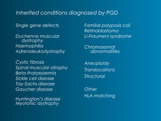 Inherited conditions diagnosed by PGD 
Familial polyposis coli 
Retinoblastoma 
Li-Fraumeni syndrome 
Chromosomal 
abnormalities 
Aneuploidy 
Translocations 
Structural 
Other 
HLA matching 
Single gene defects 
Duchenne muscular 
dystrophy 
Haemophilia 
Adrenoleukodystrophy 
Cystic fibrosis 
Spinal muscular atrophy 
Beta-thalassaemia 
Sickle cell disease 
Tay-Sachs disease 
Gaucher disease 
Huntington’s disease 
Myotonic dystrophy 
 