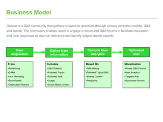 Business Model
Gabber is a Q&A community that gathers answers to questions through various networks (mobile, Q&A,
and social). The community enables users to engage in structured Q&A forums to facilitate discussion
and rank responses to improve relevance and identify subject matter experts.
Launch MatureGrowth
User
Acquisition
From
•Advertising
•E-Mail
•Viral Marketing
•Social Media
•Distribution Partners
Gather User
Information
Compile User
Analytics
Optimized
User
Includes
•Q&A Patterns
•Followed Topics
•Followed SME
•Usage
•Social Media connect
Based On
•Q&A History
•Followed Topics/SME
•Shared Content
•Frequency
Monetization
•Private Q&A Forums
•User Analytics
•Targeted Ads
•Sponsored Forums
 