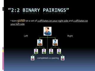 “2:2 BINARY PAIRINGS”
• earn 5USD on a set of 2 affiliates on your right side and 2 affiliates on
your left side



             Left                                      Right




                          completed 2:2 pairing
 