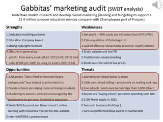 Gabbitas’ marketing audit (SWOT analysis)
    Undertake market research and develop overall marketing planning and budgeting to support a
       £1.4 million turnover education services company with 28 employees part of Prospect

Strengths                                                  Weaknesses
1.Dedicated multilingual team                              1.Net profit : -49% (costs out of control from 57% GPM)
2.Education Company Award                                  2.£1m acquisition of Dotnology Ltd
3.Strong copyright revenues                                3.Lack of effective social media presence, loyalty scheme
4.Effective in generating                                  4.Static website and low PR
• profits from every assets (0.62, 2011;0.40, 2010) and    5.Traditionally steady branding
• sales (£50K per staff) by using its assets (ROE: 2.54)   6.Books must be sold at low prices

Opportunities                                              Threats
1.AAB grades "likely filled by most privileged             1.Spending on school books is down
 backgrounds“ less subject to price elasticity.            2.Little centralised selling – promo rely on mailing and reps.
2.Private schools are relying more on foreign students     3.Five schools 'send more to Oxbridge than 2,000 others‘
3.Marketing to parents, who are encouraged by the          4.Buyers are ‘buying clever’, postpone spending until late
 government to get more involved in education              5.0.3% fewer pupils in 2015.
4.Weak British pound and Government’s online               6.Seasonal business (holidays )
 learning with resources free on the BBC website           7.Girls outperformed boys except in Switzerland
5.Internet/WOM is predominant
 