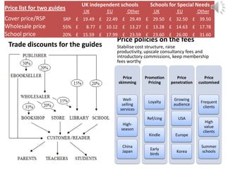 UK independent schools       Schools for Special Needs
Price list for two guides      UK       EU       Other        UK        EU         Other
      Price policies and trade discounts
Cover price/RSP
Wholesale price
                        SRP £ 19.49 £ 22.49 £ 29.49 £ 29.50 £ 32.50 £ 39.50
                       55% £    8.77 £ 10.12 £ 13.27 £ 13.28 £ 14.63 £ 17.78
School price           20% £ 15.59 £ 17.99 £ 23.59 £ 23.60 £ 26.00 £ 31.60
                                             Price policies on the fees
 Trade discounts for the guides              Stabilise cost structure, raise
                                             productivity, upscale consultancy fees and
                                             introductory commissions, keep membership
                                             fees worthy


                                               Price     Promotion      Price         Price
                                             skimming      Pricing   penetration   customised


                                                Well-                 Growing
                                                           Loyalty                  Frequent
                                               selling                audience
                                                                                     clients
                                              services

                                                          Ref/cing      USA
                                                                                      High
                                               High-
                                                                                      value
                                              season
                                                                                     clients
                                                           Kindle      Europe

                                               China                                Summer
                                                            Early
                                               Japan                    Korea       schools
                                                            birds
 