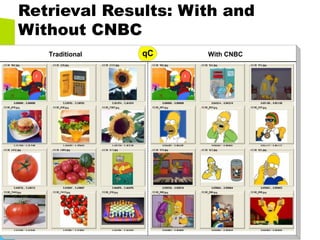 Retrieval Results: With and
Without CNBC
Traditional With CNBCqC
 