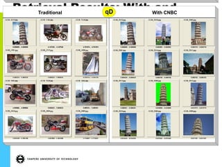 Retrieval Results: With and
Without CNBC
Traditional With CNBCqD
 