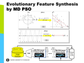Evolutionary Feature Synthesis
by MD PSO
0 0.1 0.2 0.3 0.4 0.5 0.6 0.7 0.8 0.9 1
-1
-0.5
0
0.5
1
(1,0)
1x
2x { }21
2
2
2
1 2,, xxxx
2D à 3D
(1,0)
2y
1y
class-1
class-2
)2sin( fxπ
1D à 1D
0 1
(FS-1)
class-1
class-2
(FS-2)
FV
Image
Database
FeX
MD-PSO based
Feature Synth. Fitness
Eval.
(1-AP)
Synt.
FV (1)Ground Truth
MD-PSO based
Feature Synth.
Synt.
FV (R)
Synt.
FV (R-1)
 