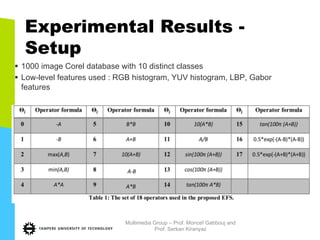 Experimental Results -
Setup
§  1000 image Corel database with 10 distinct classes
§  Low-level features used : RGB histogram, YUV histogram, LBP, Gabor
features
Multimedia Group – Prof. Moncef Gabbouj and
Prof. Serkan Kiranyaz
 