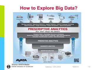 How to Explore Big Data?
19/05/14Gabbouj – GCC 2013 13
Source: AYATA Media
 