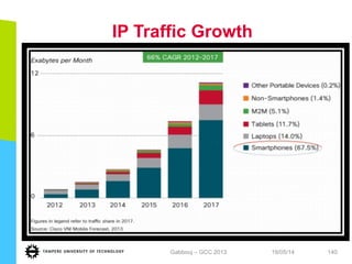 IP Traffic Growth
19/05/14Gabbouj – GCC 2013 140
 
