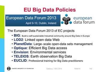 EU Big Data Policies
The European Data Forum 2013 of EC projects
• BIG: Build a self-sustainable Industrial community around Big Data in Europe
• LOD2: Linked open data Web
• PlanetData: Large‐scale open-data sets management
• Optique: Efficient Big Data access
• Envision: Environmental services
• TELEIOS: Earth observation Big Data
• EUCLID: Professional training for Big Data practitioners
19/05/14Gabbouj – GCC 2013 142
 