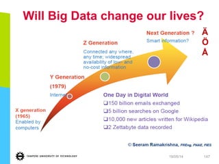 Will Big Data change our lives?
19/05/14 147
Ä
Ö
Å
 