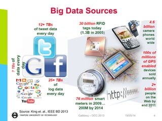 Big Data Sources
19/05/14Gabbouj – GCC 2013 4
Source: King et. al., IEEE BD 2013
 