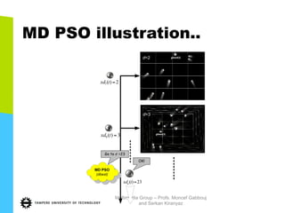MD PSO illustration..
Multimedia Group – Profs. Moncef Gabbouj
and Serkan Kiranyaz
Go to d	
  =23
gbest(3)
9
7
3)(9 =txd
gbest(2)d=2
d=3
2)(7 =txd
MD PSO
(dbest) a
23)( =txda
OK!
 