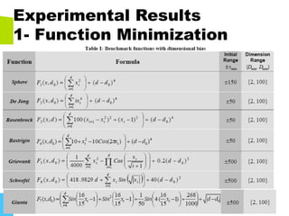 Experimental Results
1- Function Minimization
 