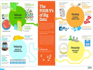 The 4V of Big Data
19/05/14Gabbouj – GCC 2013 6
 