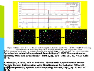S. Kiranyaz, T. Ince, A. Yildirim and M. Gabbouj, “Fractional Particle Swarm
Optimization in Multi-Dimensional Search Space”, IEEE Transactions on
Systems, Man, and Cybernetics – Part B, pp. 298 – 319, vol. 40, No. 2, April
2010.
S. Kiranyaz, T. Ince, and M. Gabbouj, “Stochastic Approximation Driven
Particle Swarm Optimization with Simultaneous Perturbation (Who will
guide the guide?)”, Applied Soft Computing Journal, 11(2), pp. 2334-2347,
2011.
 