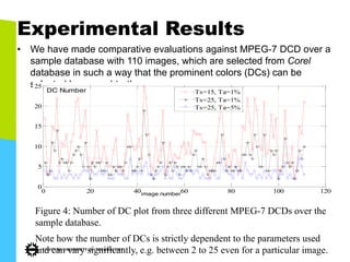 Experimental Results
•  We have made comparative evaluations against MPEG-7 DCD over a
sample database with 110 images, which are selected from Corel
database in such a way that the prominent colors (DCs) can be
selected by ground-truth:
0 20 40 60 80 100 120
0
5
10
15
20
25
image number
DC Number Ts=15, Ta=1%
Ts=25, Ta=1%
Ts=25, Ta=5%
Figure 4: Number of DC plot from three different MPEG-7 DCDs over the
sample database.
Note how the number of DCs is strictly dependent to the parameters used
and can vary significantly, e.g. between 2 to 25 even for a particular image.
 