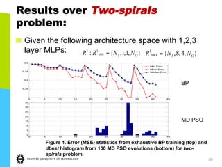 89
Results over Two-spirals
problem:
"   Given the following architecture space with 1,2,3
layer MLPs: },1,1,{: min
11
OI NNRR = },4,8,{max
1
OI NNR =
0 5 10 15 20 25 30 35 40 45
0.35
0.4
0.45
0.5
Min. Error
Mean Error
Median Error
0 5 10 15 20 25 30 35 40 45
0
5
10
15
20
25
30
35
Figure 1. Error (MSE) statistics from exhaustive BP training (top) and
dbest histogram from 100 MD PSO evolutions (bottom) for two-
spirals problem.
BP
MD PSO
 