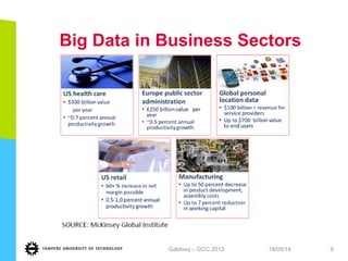 Big Data in Business Sectors
19/05/14Gabbouj – GCC 2013 9
 