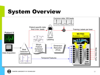 91
System Overview
Dimension
Reduction
(PCA)
Expert
Labeling
Beat
Detection
Data Acquisition
Morph.
Feature
Extraction
(TI-DWT)
Patient-specific data:
first 5 min. beats
MD PSO:
Evolution + Training
Common data: 200 beats
Training Labels per beat
BeatClassType
Patient X
Temporal Features
ANN
Space
 