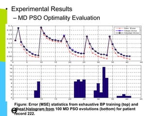•  Experimental Results
– MD PSO Optimality Evaluation
Figure: Error (MSE) statistics from exhaustive BP training (top) and
dbest histogram from 100 MD PSO evolutions (bottom) for patient
record 222.
 