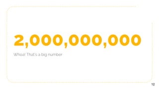 2,000,000,000
Whoa! That’s a big number
12
 