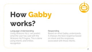 Language Understanding:
Using Watsons NLU, we predict
what the user has said with the
Watsons NLP Engine. This is done
using Intents and Entities
recognition.
How Gabby
works?
Responding
Based on what Gabby understands,
it chooses the best response based
on intent and the responses
associated with those intents.
7
 