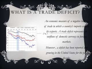 WHAT IS A TRADE DEFICIT?
An economic measure of a negative balance
of trade in which a country’s imports exceeds
its exports. A trade deficit represents an
outflows of domestic currency to foreign
markets.
However , a deficit has been reported and
growing in the United States for the past
decades.
 