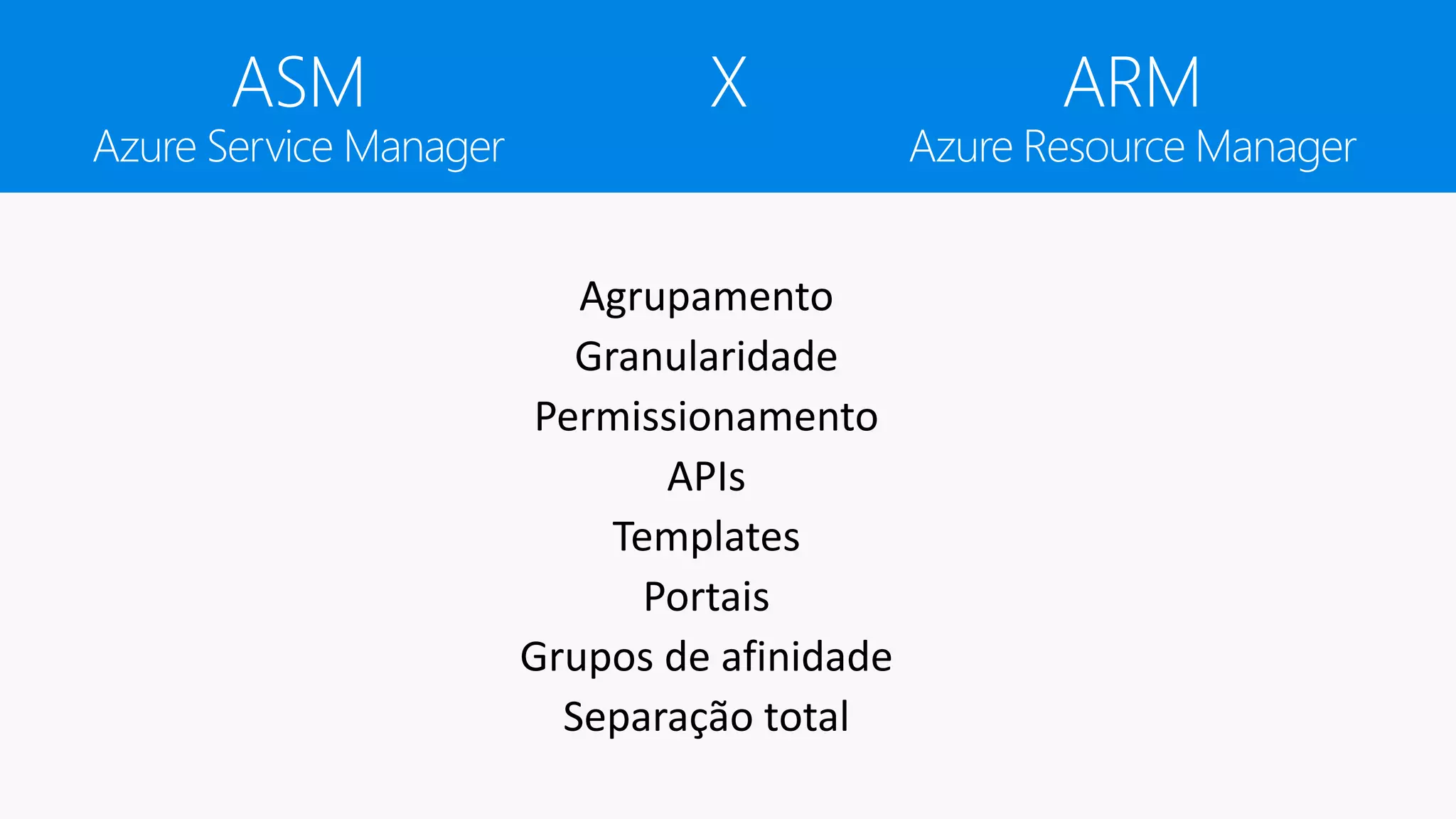 Agrupamento
Granularidade
Permissionamento
APIs
Templates
Portais
Grupos de afinidade
Separação total
ASM
Azure Service Manager
ARM
Azure Resource Manager
X
 