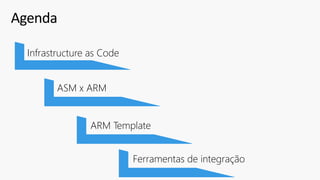 Agenda
Infrastructure as Code
ASM x ARM
ARM Template
Ferramentas de integração
 