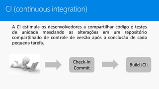 CI (continuous integration)
A CI estimula os desenvolvedores a compartilhar código e testes
de unidade mesclando as alterações em um repositório
compartilhado de controle de versão após a conclusão de cada
pequena tarefa.
Check-In
Commit
Build (CI)
 