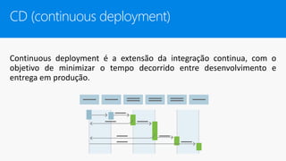 CD (continuous deployment)
Continuous deployment é a extensão da integração continua, com o
objetivo de minimizar o tempo decorrido entre desenvolvimento e
entrega em produção.
 
