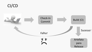 CI/CD
Check-In
Commit
Build (CI)
Sucesso?
Artefato
para
Release
Falha?
 