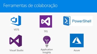 Ferramentas de colaboração
VSTS
TFS
Visual Studio Application
Insights
Azure
 