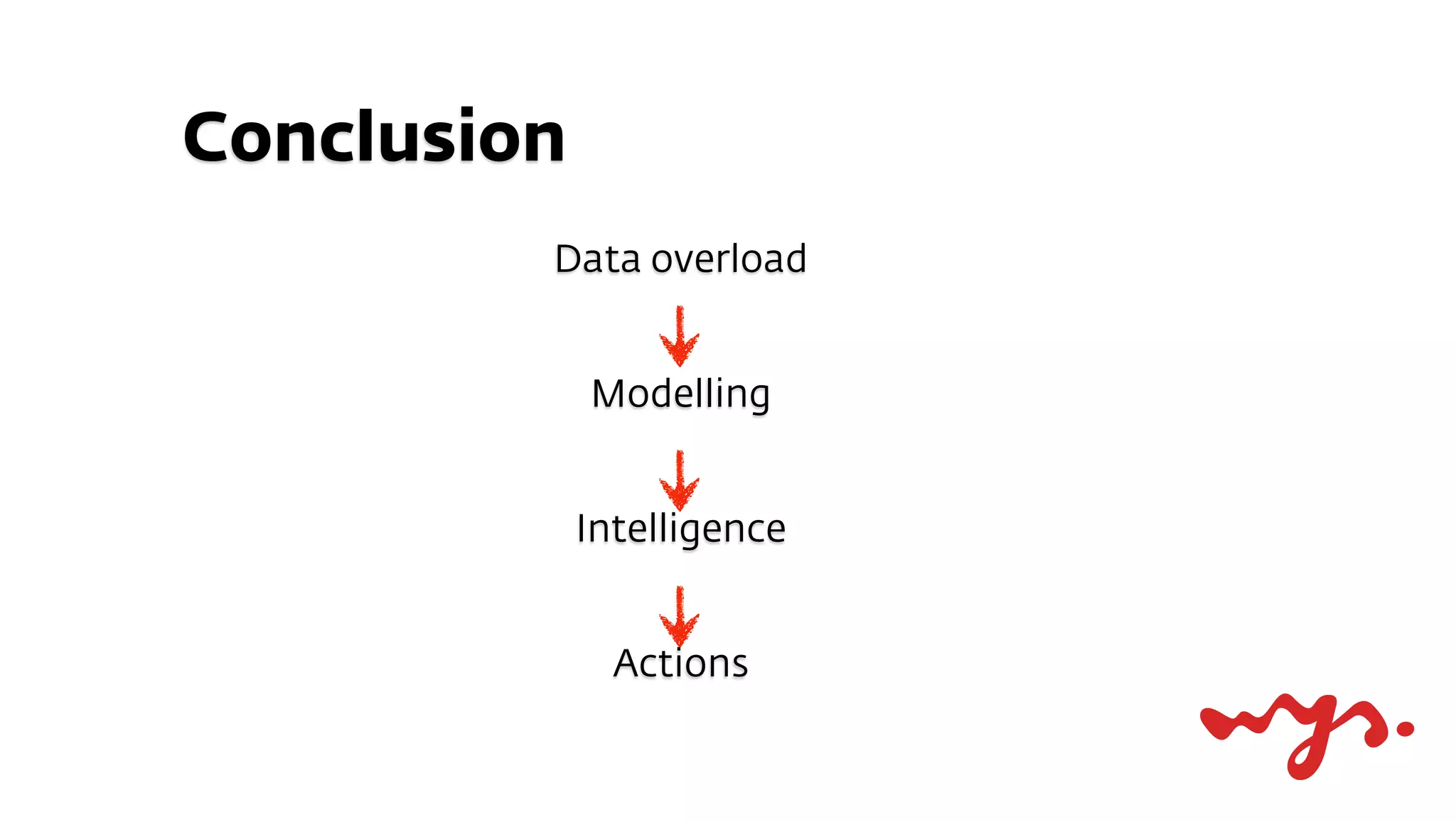Conclusion
         Data overload


             Modelling


             Intelligence


               Actions
 