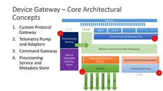 Device Gateway – Core Architectural
Concepts
1. Custom Protocol
Gateway
2. Telemetry Pump
and Adapters
3. Command Gateway
4. Provisioning
Service and
Metadata Store
Windows Azure Service Bus Messaging
Custom Protocol Gateway Host
MQTT CoAP … …
Telemetry/Request
Router
Notification/Command Router
Adapters Command API Host
Provisioning
Service
Device
Metadata
and Key
Store
HDInsight
BizTalkSv/Sr
Orleans
AzureStorage
SQL
SB
HTTP
HTTP
Devices
AMQP
1
2 3
4
Configs
 