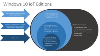 Windows 10 IoT Editions
For Industry Devices
Desktop Shell, Win32 apps
1 GB RAM, 16 GB Storage
For Mobile Devices
Modern Shell
Mobile Chassis requirement
512 MB RAM, 4 GB storage
For Small Devices
Dedicated devices
No Shell/Store/MS Apps
256MB RAM, 2GB storage
Universal Apps
Windows Device Services
• On all Windows IoT clients
• Extends value of Windows for OEMs
• OS telemetry, update management,
interoperability
• Azure IoT-ready
Requires desktop or desktop apps–
Win32, .NET, WPF, etc. ?
Requires a Shell experience, multiple
applications, Windows first-party
applications, or mobile voice?
Otherwise
 