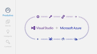 Confiável
Híbrido
Inteligente
Produtivo
 