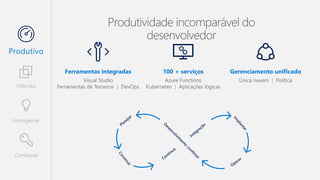 Confiável
Híbrido
Inteligente
Produtivo
Produtividade incomparável do
desenvolvedor
Gerenciamento unificado100 + serviçosFerramentas integradas
 