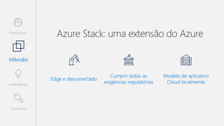 Edge e desconectado
Modelo de aplicativo
Cloud localmente
Cumprir todas as
exigências regulatórias
Híbrido
Confiável
Inteligente
Produtivo
 