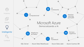 Confiável
Inteligente
Híbrido
Produtivo
 