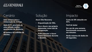 Cenário
Uma semana para a
restauração de backup.
Após 9/11, precisava de
uma solução melhor -
quarteirões de distância.
68 países e 65 milhões de
clientes.
Solução
Azure Site Recovery
• Orquestração de VMs.
• Use o Azure, seu próprio
datacenter como site de
recuperação.
• Pode executar o Azure
indefinidamente durante
o desastre.
Impacto
Custo de DR reduzido em
65%.
Fácil de testar
Em vez de uma semana,
funcionando novamente
em minutos.
Perda máxima de dados de
30 segundos.
Backup,
Archive, DR
 