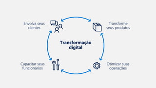 Transformação
digital
Envolva seus
clientes
Capacitar seus
funcionários
Otimizar suas
operações
Transforme
seus produtos
 